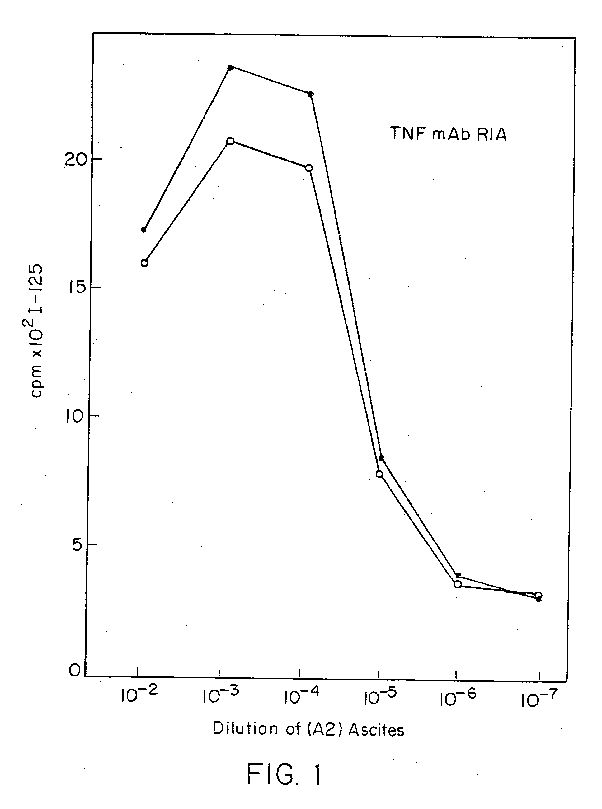 Anti-TNF chimeric antibody fragments