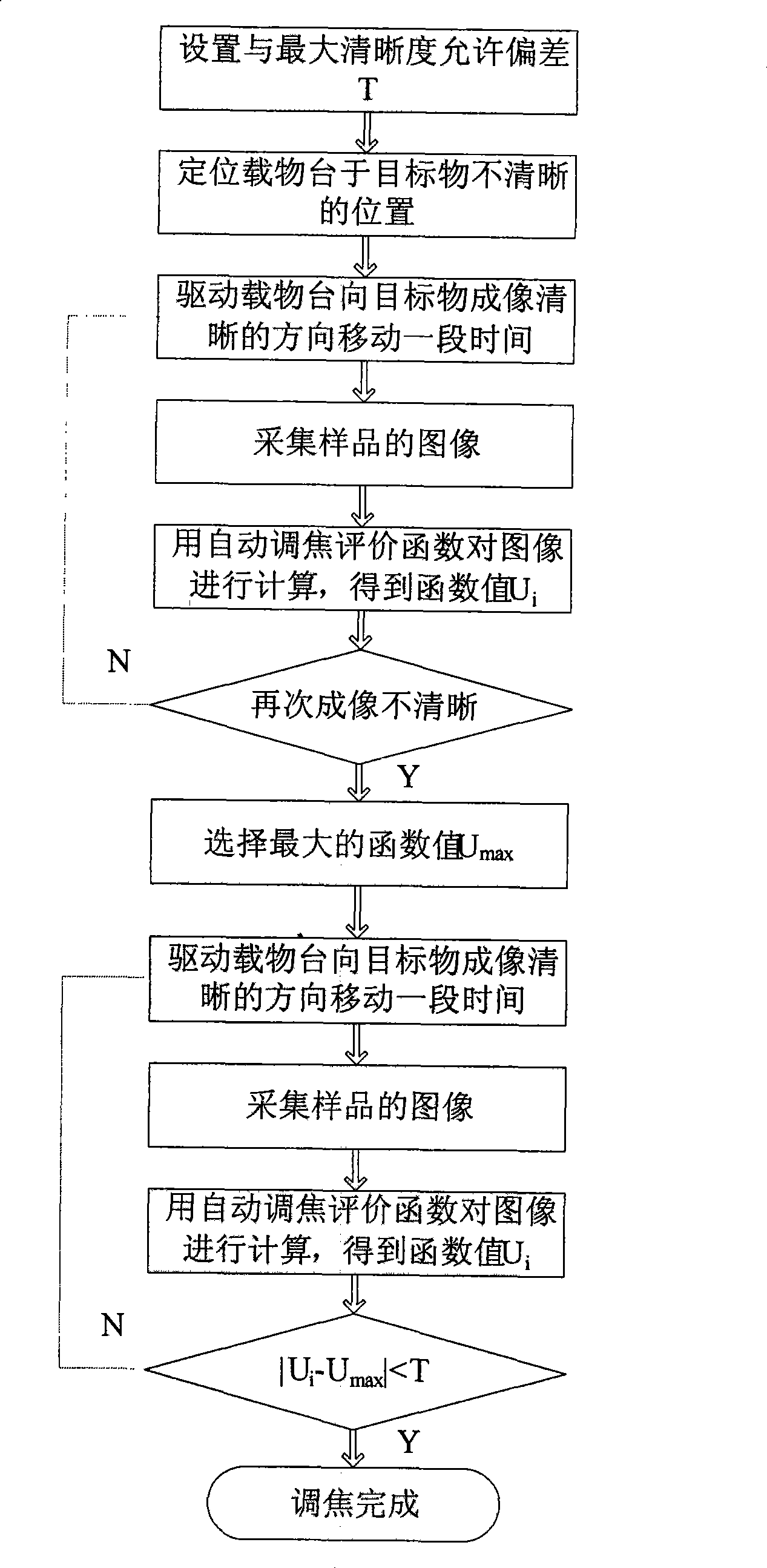 Auxiliary automatic focusing system and method for optical imaging system