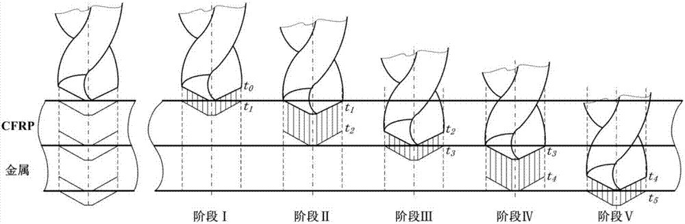 Prediction method of axial force for full-cycle instantaneous drilling of fiber-reinforced composite/metal laminates