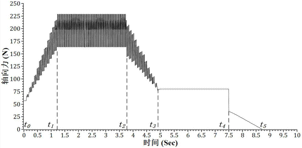 Prediction method of axial force for full-cycle instantaneous drilling of fiber-reinforced composite/metal laminates