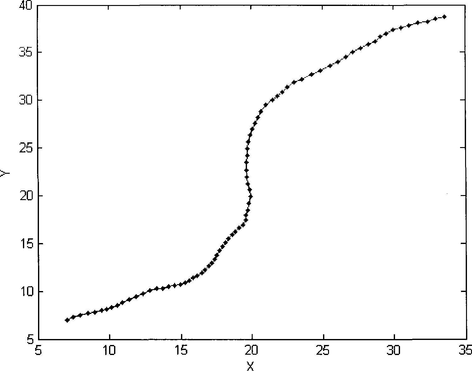 Paralleling gauss particle filtering method based on quasi-Monte Carlo sampling