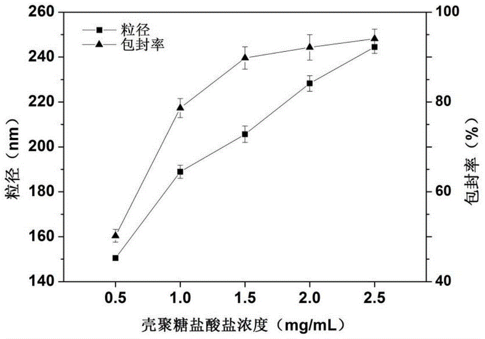 Edible film with continuous antioxidant function and preparation method and application thereof