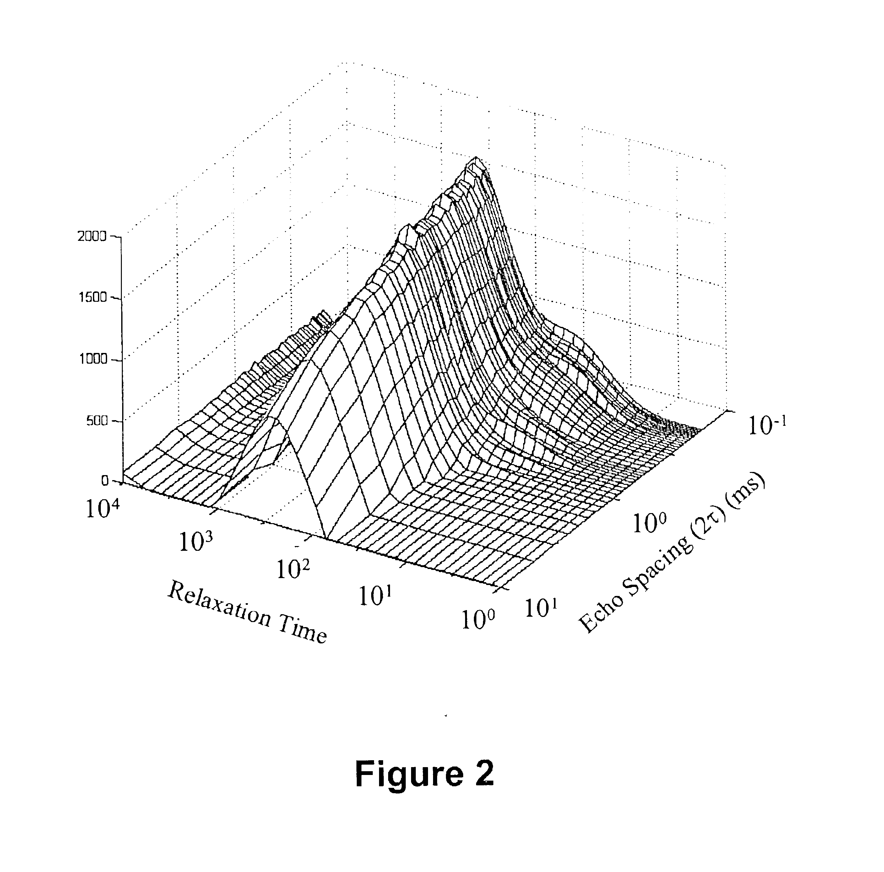 Methods of decoupling diffusion effects from relaxation times to determine properties of porous media containing fluids