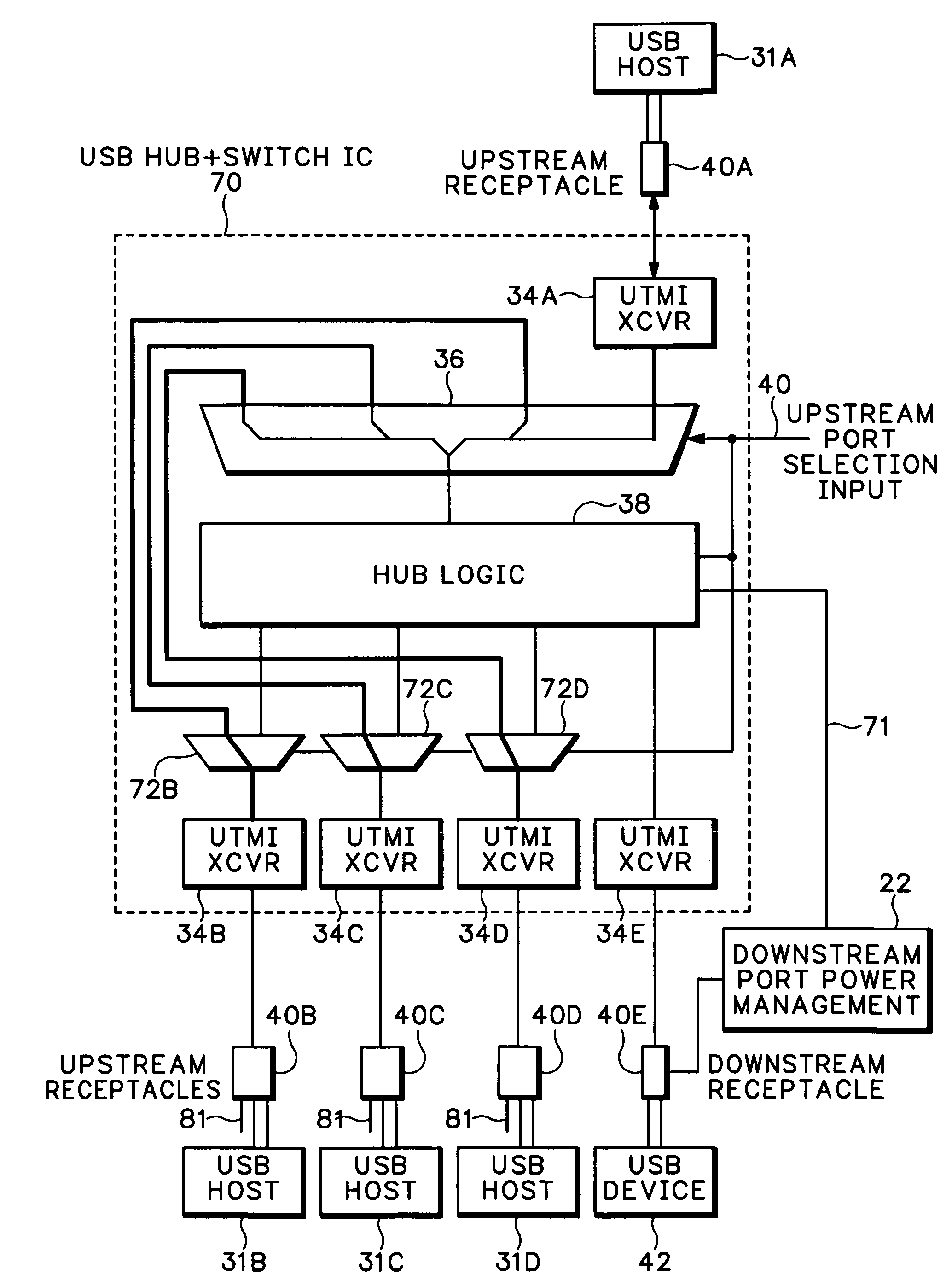 Method and apparatus for switching USB devices between multiple USB hosts