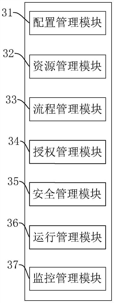 Network security data interaction method, system and device and storage medium