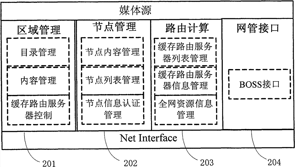 Method and system for shortening time delay in peer-to-peer network streaming media live broadcast system