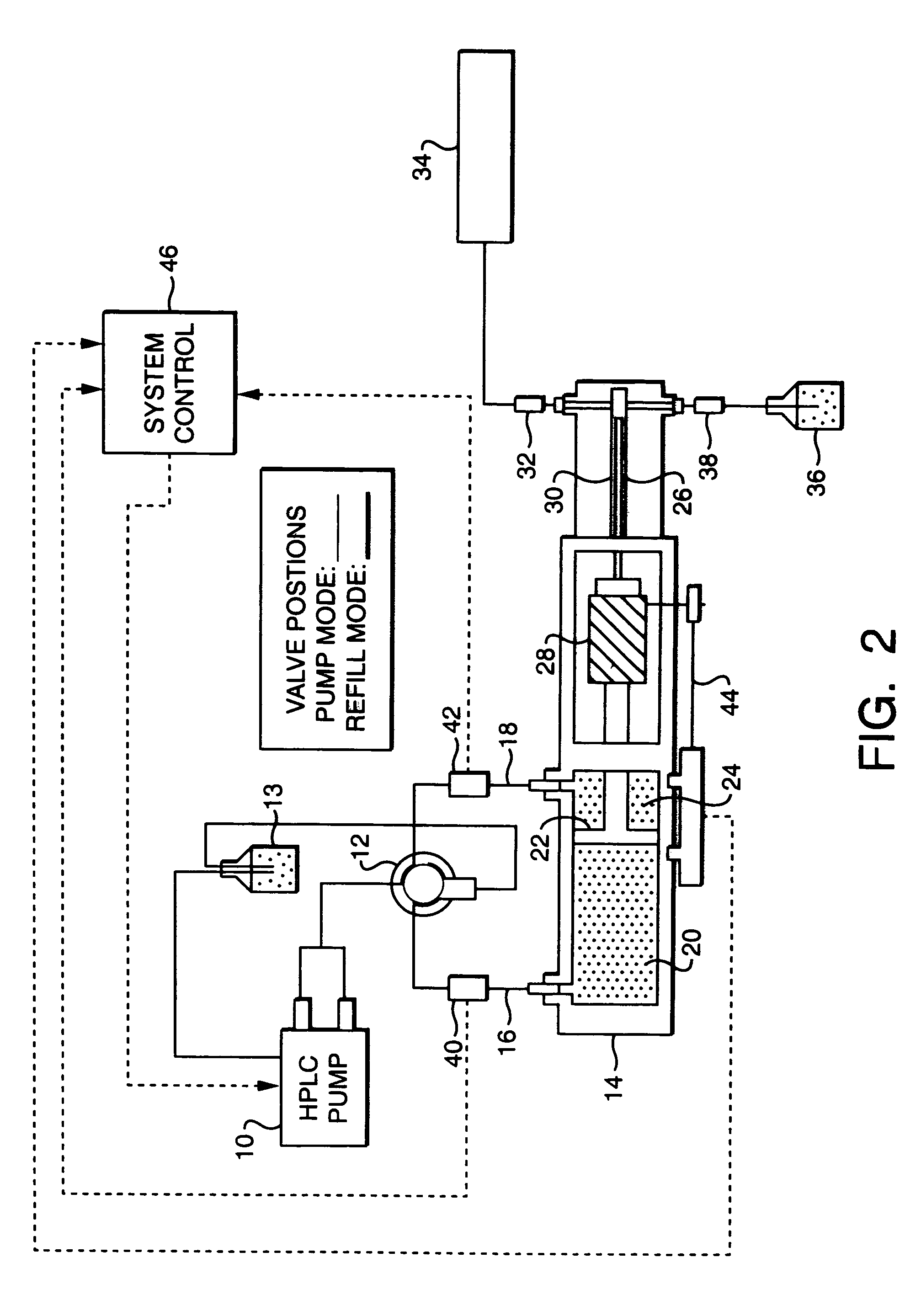 Method for using a hydraulic amplifier pump in ultrahigh pressure liquid chromatography