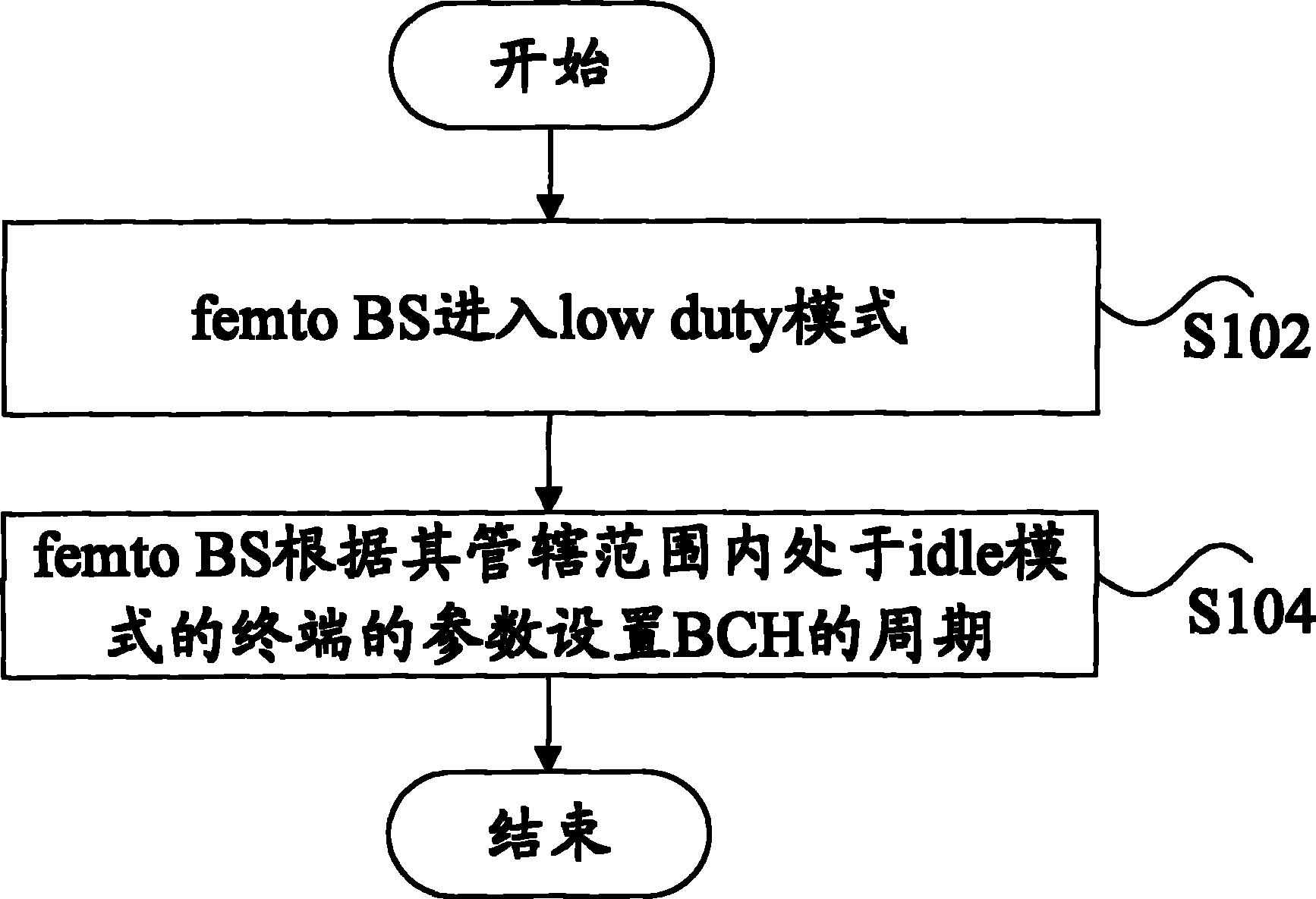 Method for setting period of broadcast channel