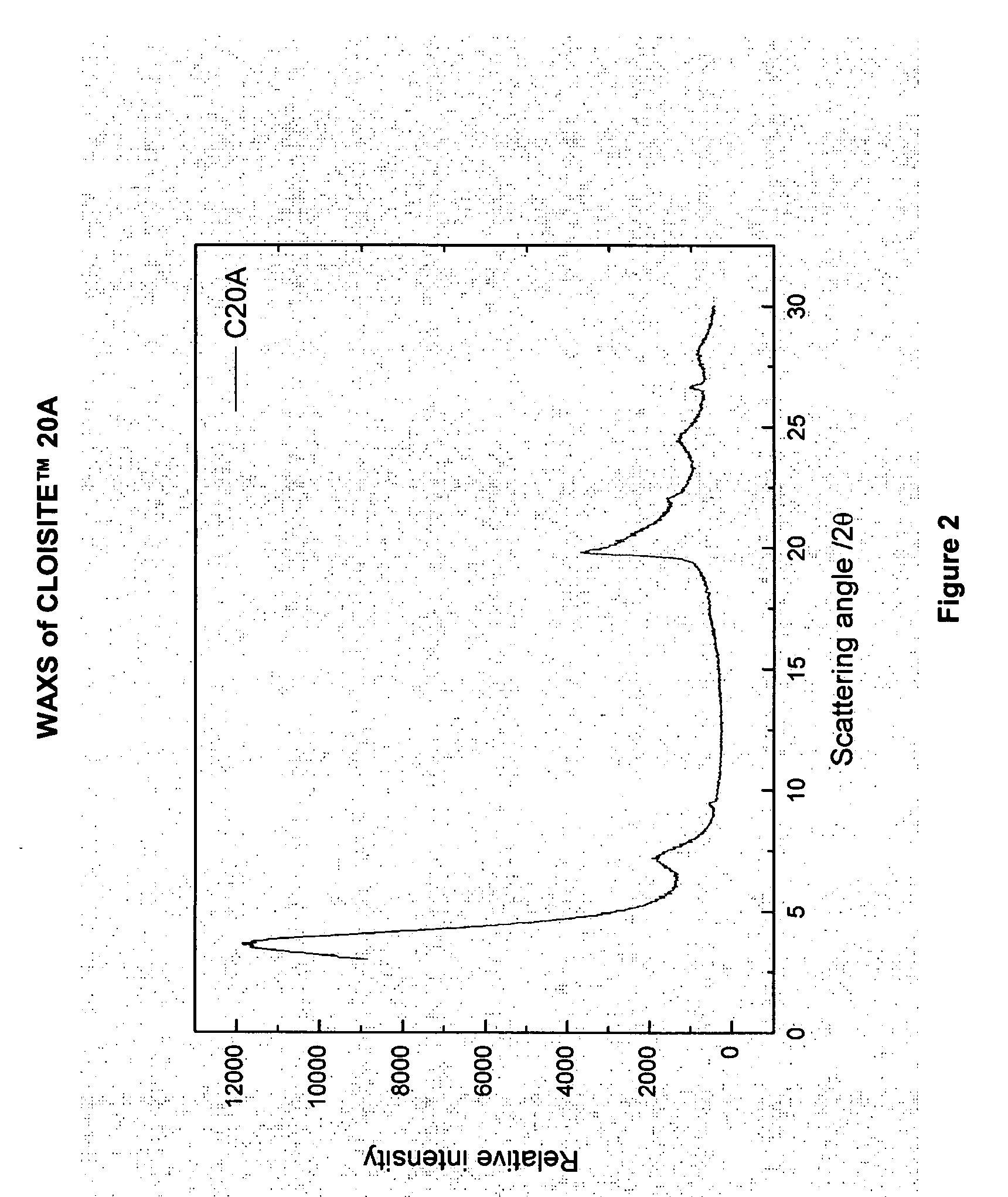 Starch Nanocomposite Materials