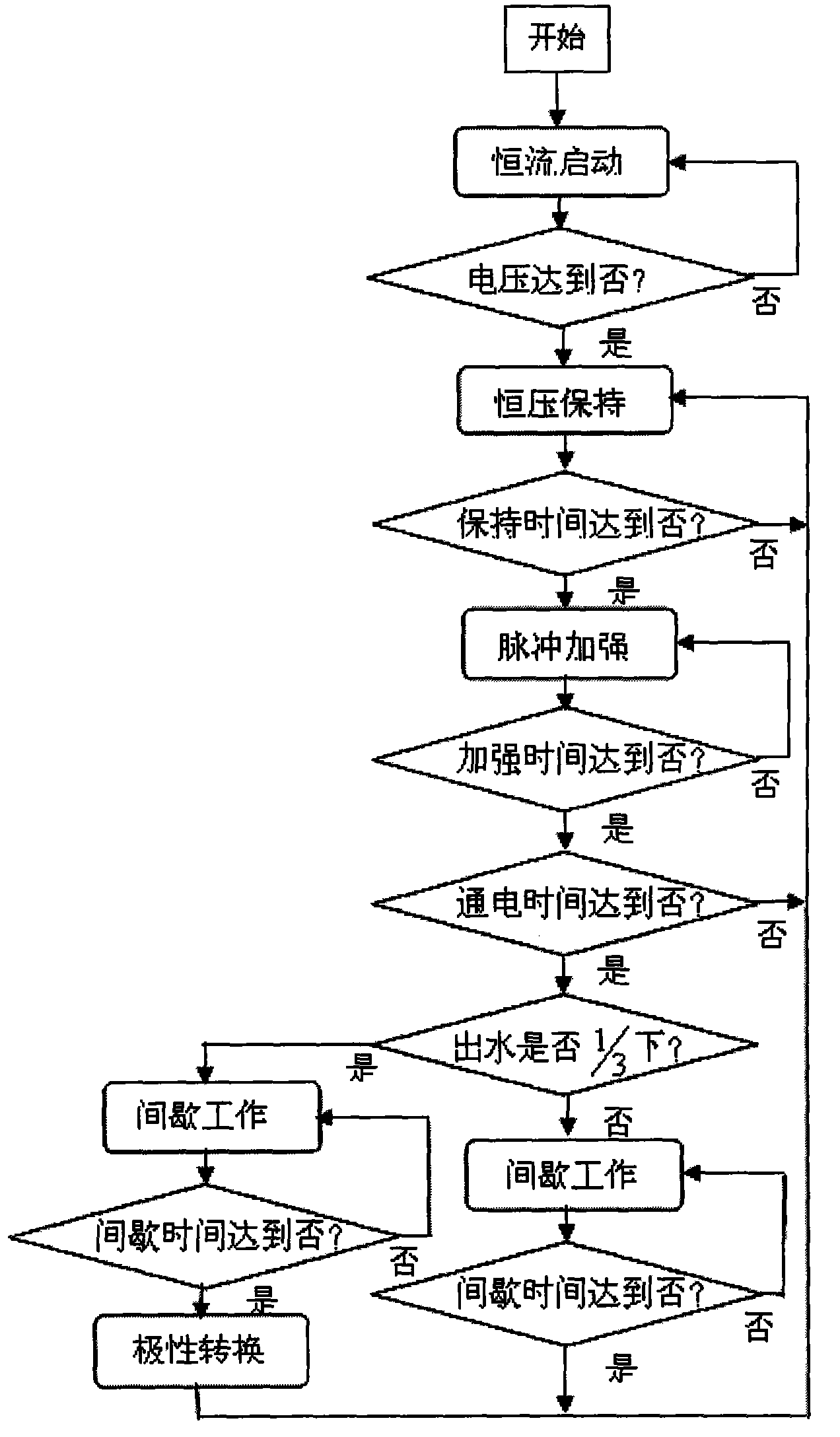 Electroosmosis method and apparatus for dehydration for large area high moisture percentage earth body