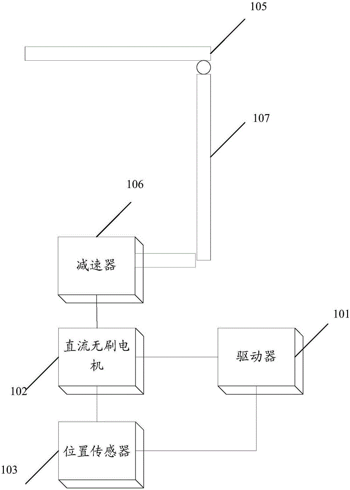 Driving system applied to motion platform