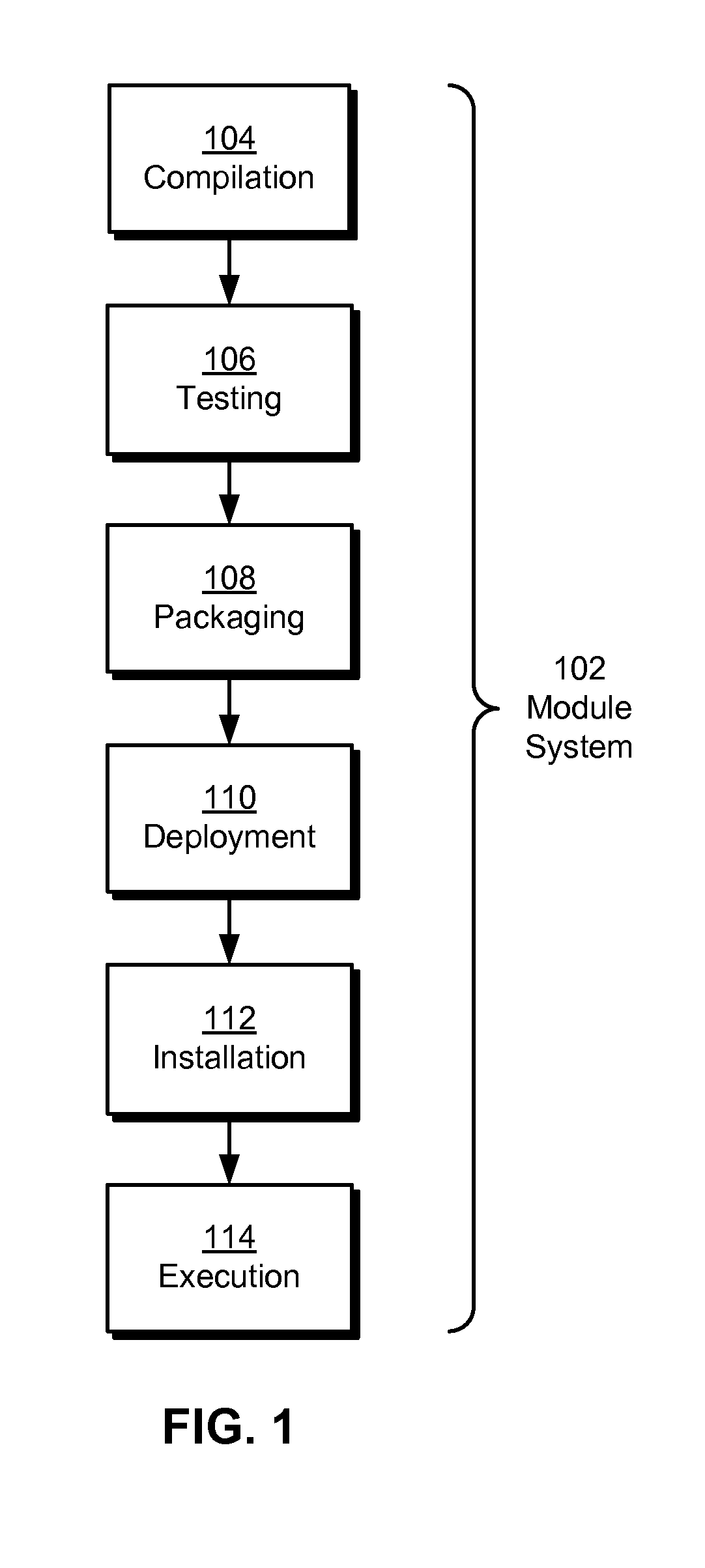 Dependency resolution in polyphasic modules
