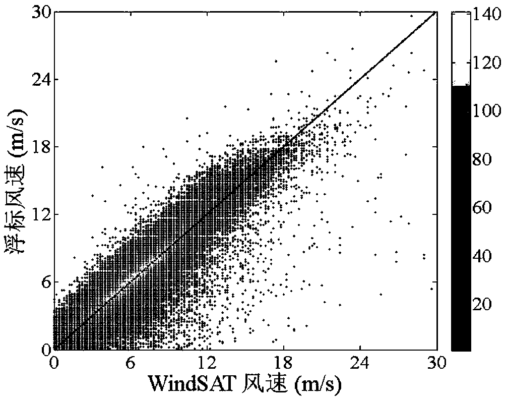 Offshore wind energy resource assessment method based on multi-source remote sensing satellite wind speed correction