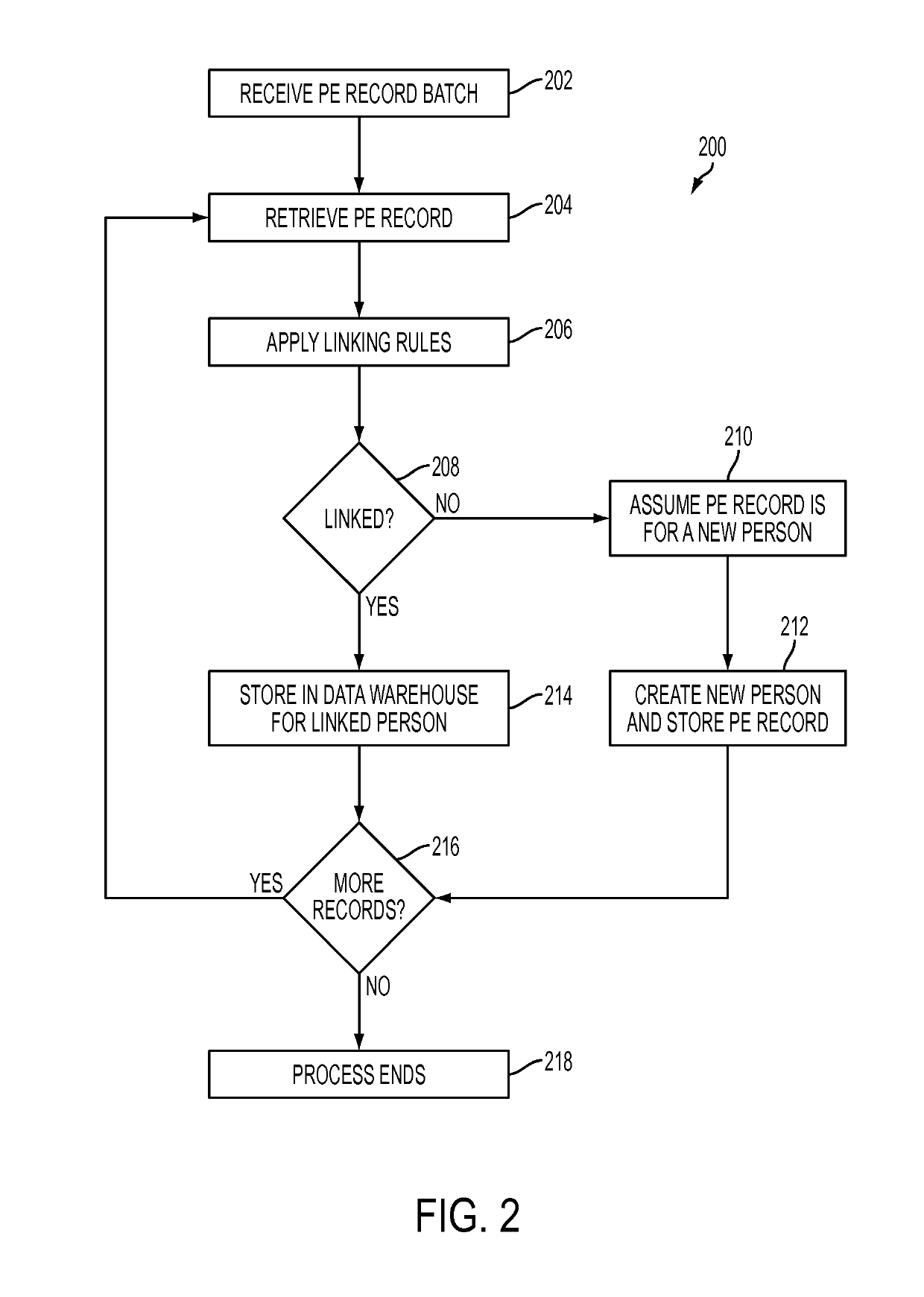 System and method for geographic mapping of base data