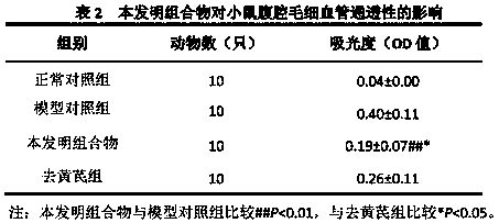 Traditional Chinese medicine composition for treating pharyngitis and tonsillitis as well as preparation method and application thereof