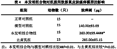 Traditional Chinese medicine composition for treating pharyngitis and tonsillitis as well as preparation method and application thereof