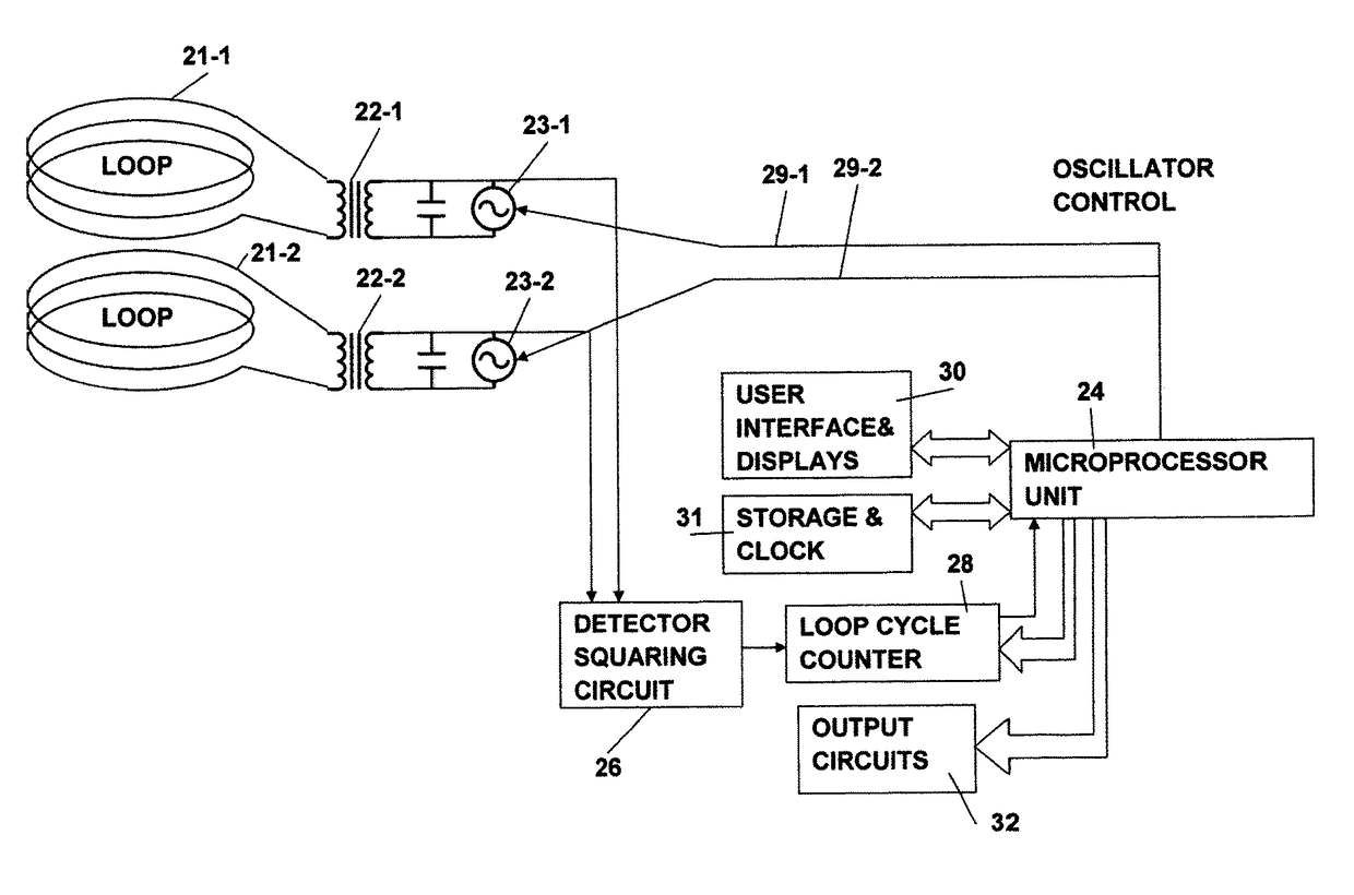 Vehicle detector with improved loop oscillator circuit