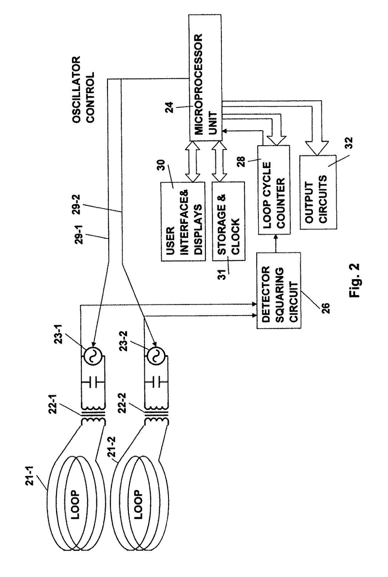 Vehicle detector with improved loop oscillator circuit