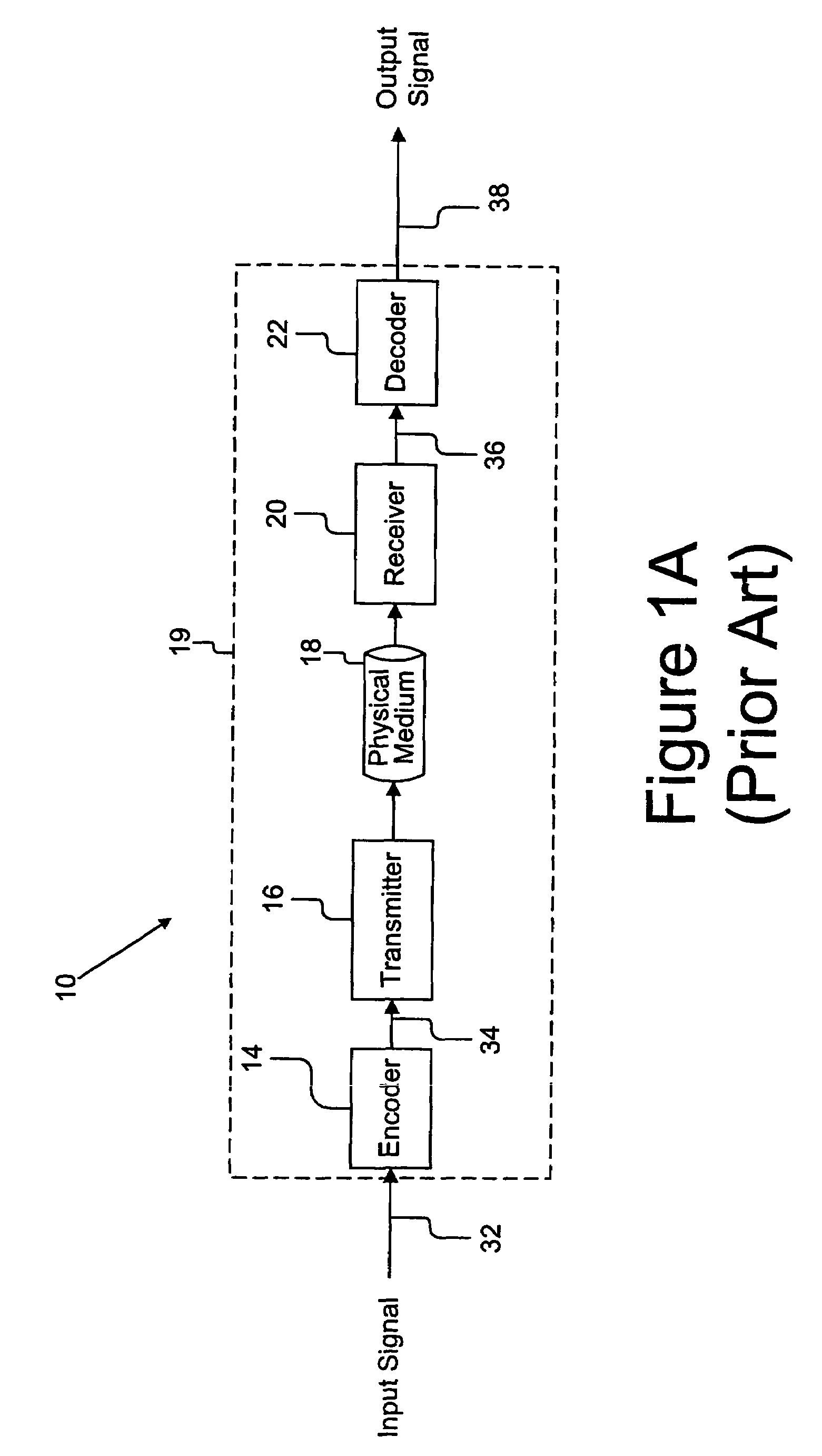 System and method for transporting a compressed video and data bit stream over a communication channel
