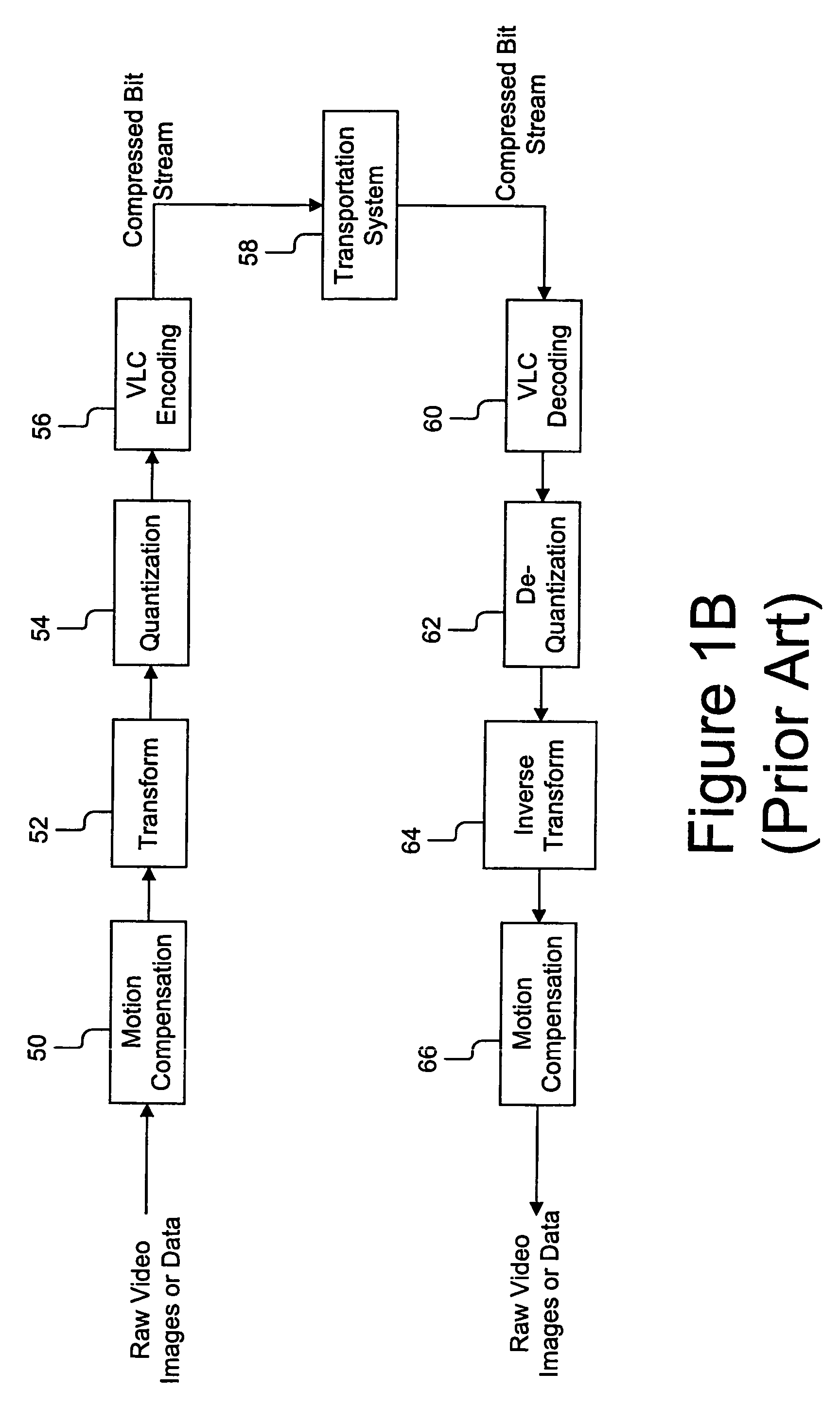 System and method for transporting a compressed video and data bit stream over a communication channel