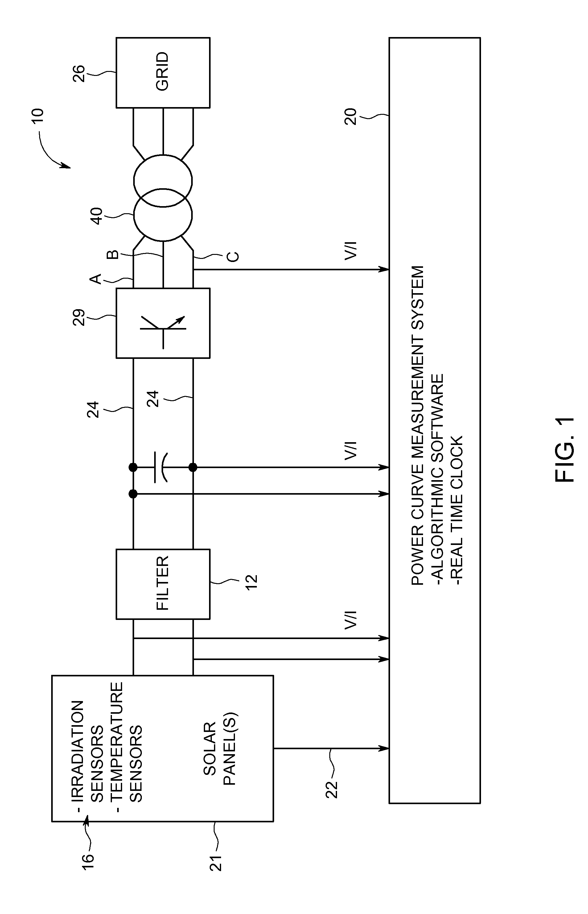 System and method for photovoltaic plant power curve measurement and health monitoring