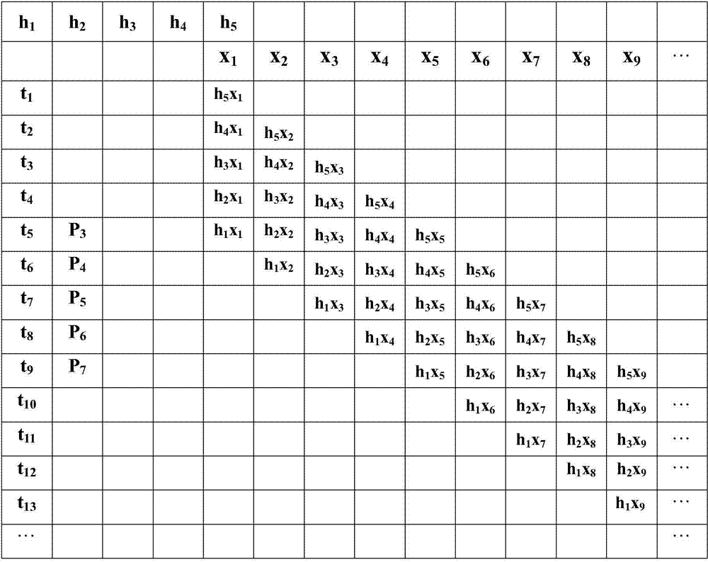 Method and system for meteorological-radar signal processing