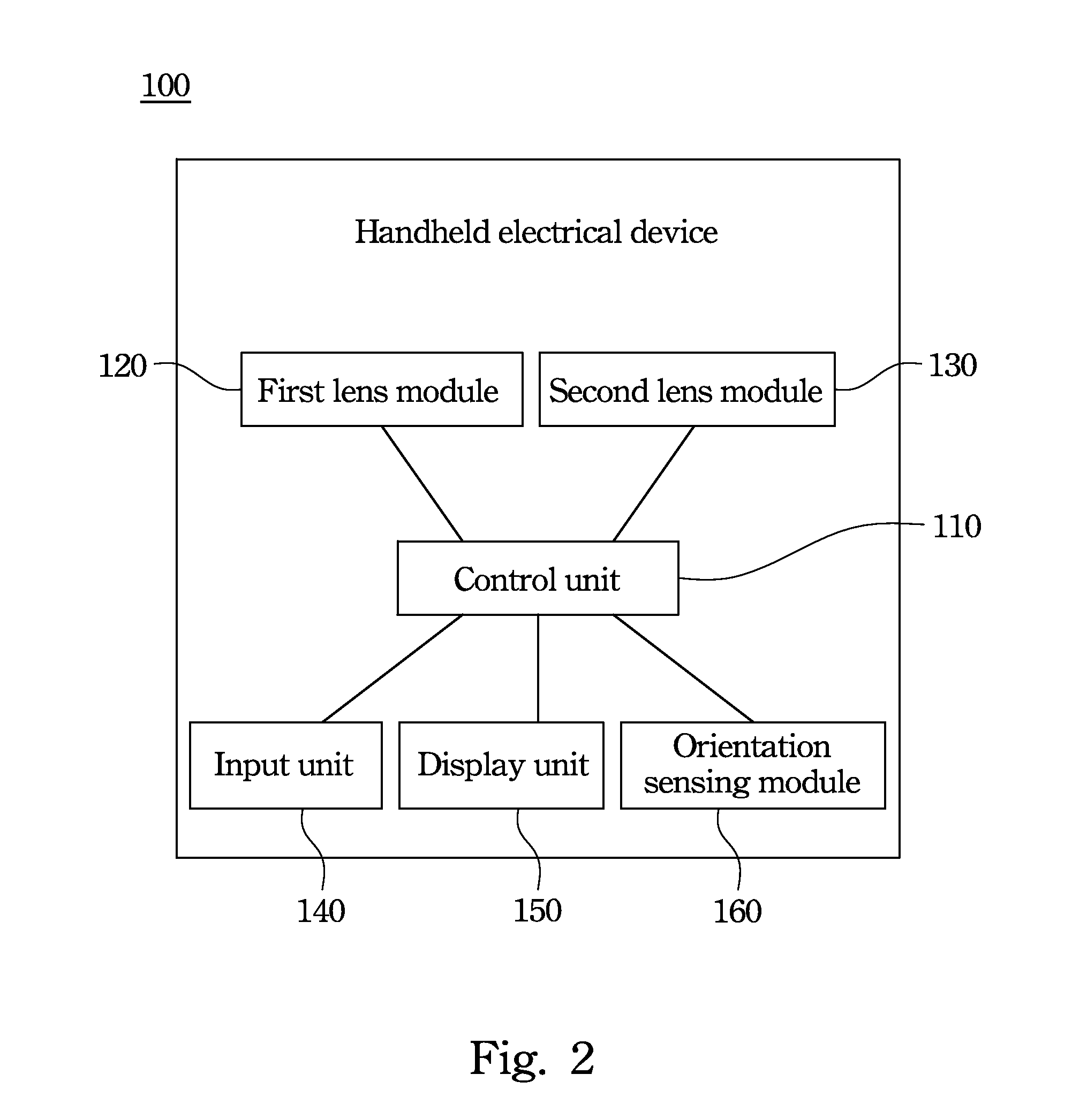 Handheld electronic device with two lens modules, dual image capturing method applying for the handheld electronic device, and computer program product for load into the handheld electronic device