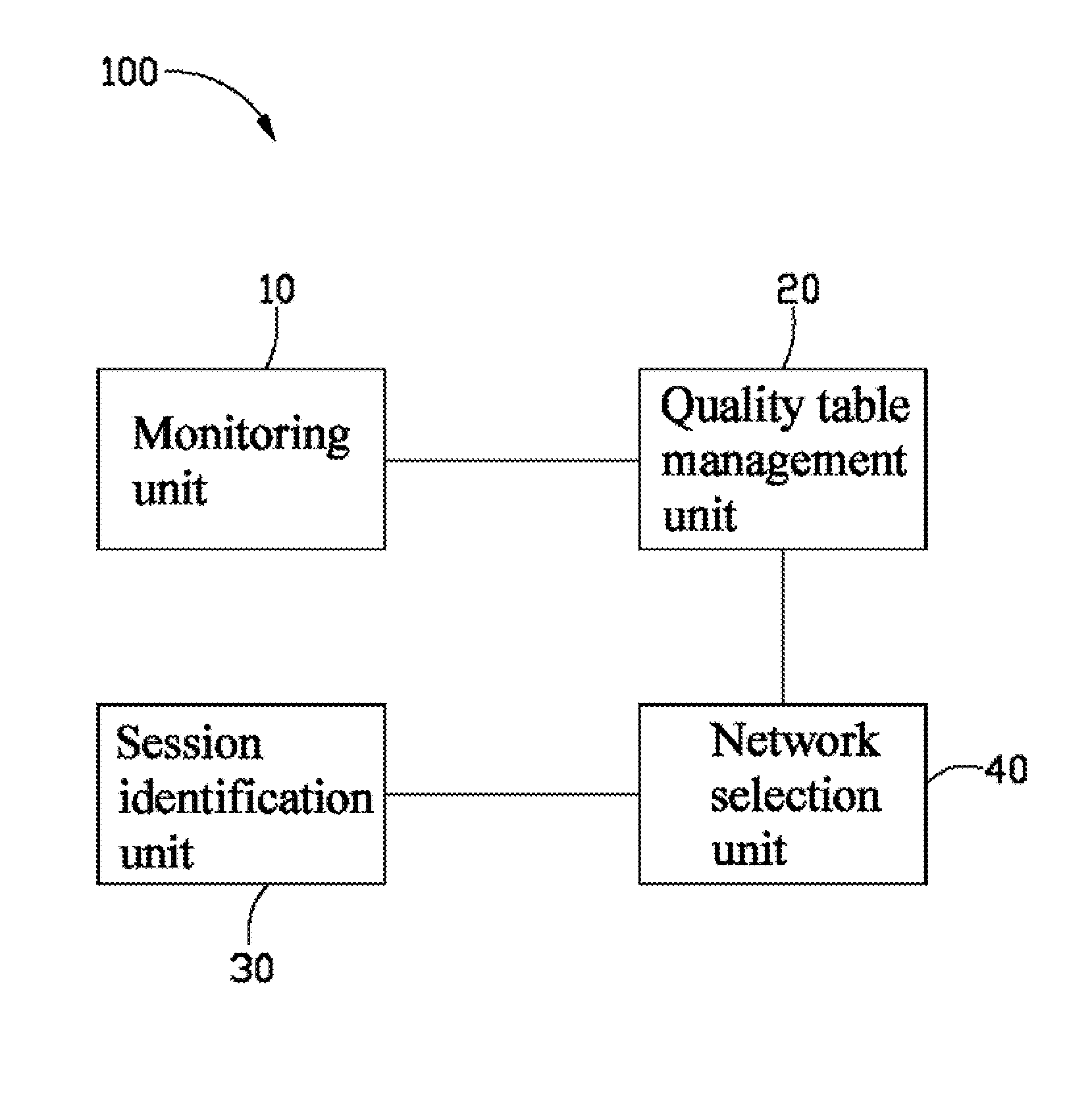 Network device, and multi-wide area network interface selection module and method