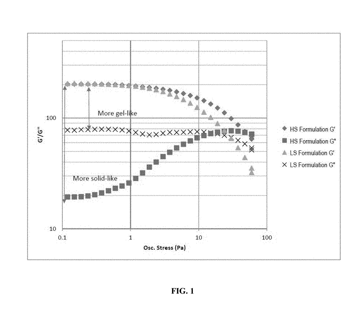 Stable unit dose compositions with high water content and structured surfactants