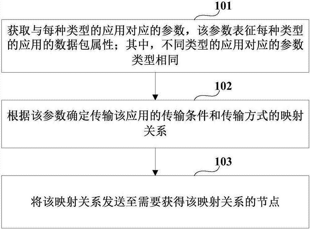 Wireless network scheduling method and device