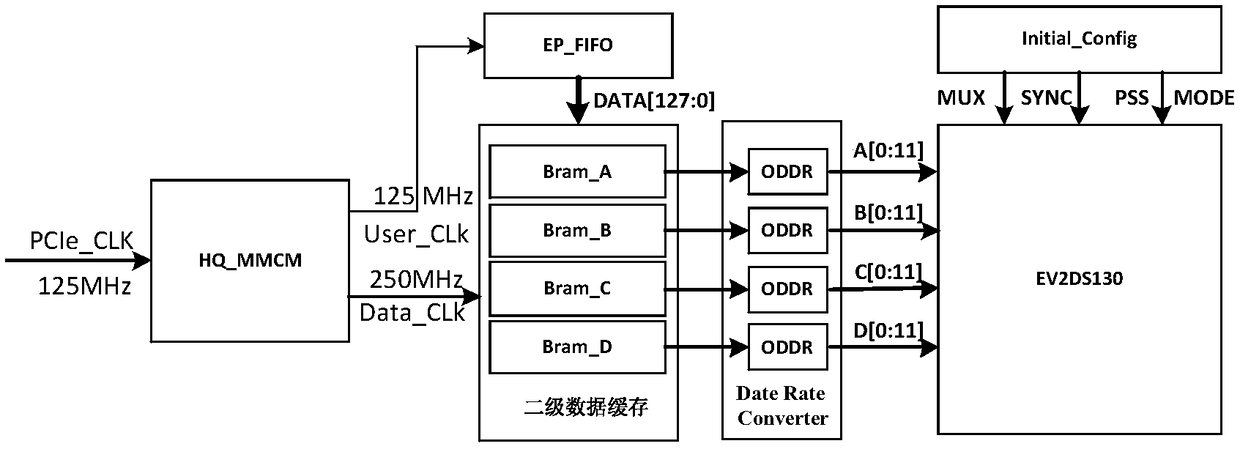System for generating broadband radio frequency signal