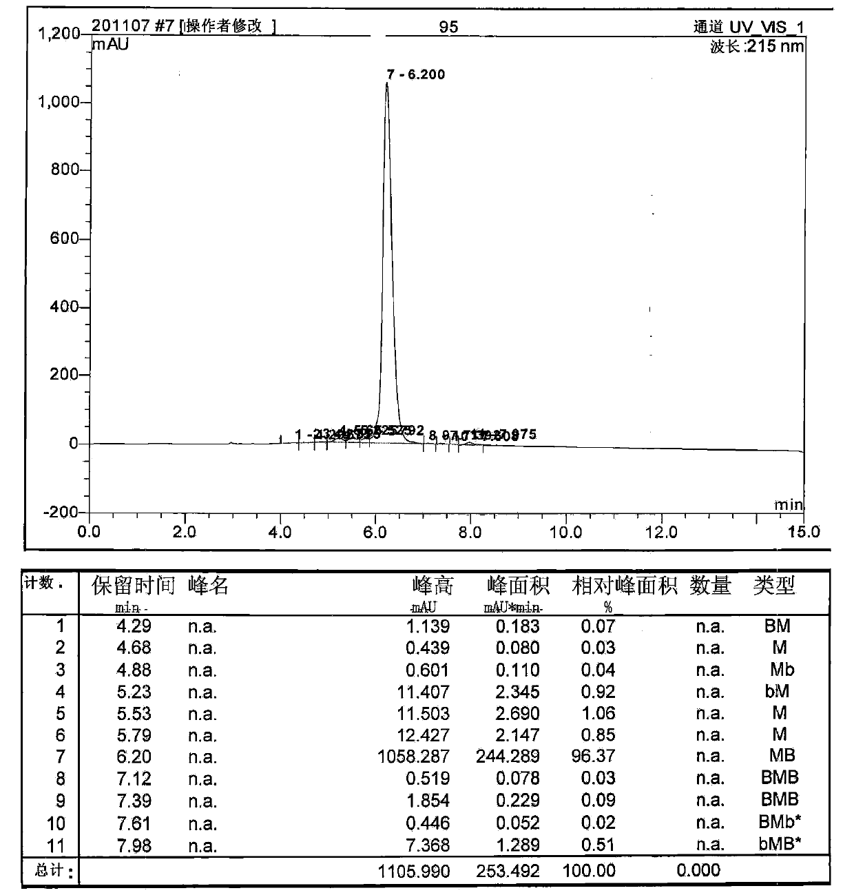 Polypeptide as well as detection device and detection reagent kit comprising polypeptide