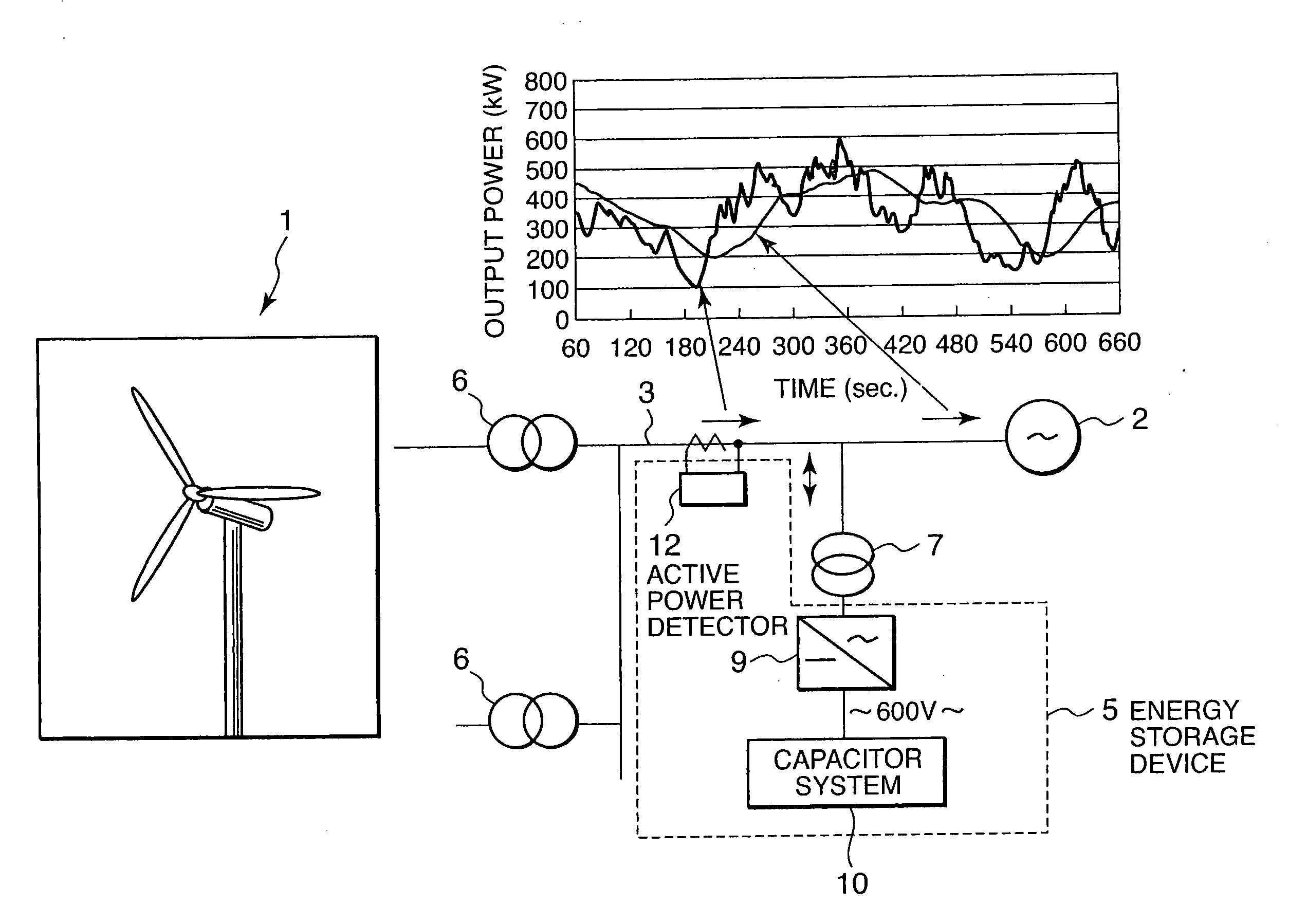 Charged/Discharged Power control for a Capacitor Type Energy Storage Device