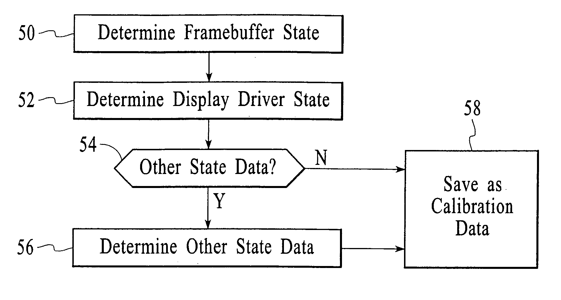 Method and system for maintaining fidelity of color correction information with displays