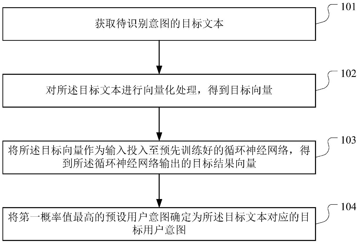User intention recognition method and device, computer device and storage medium