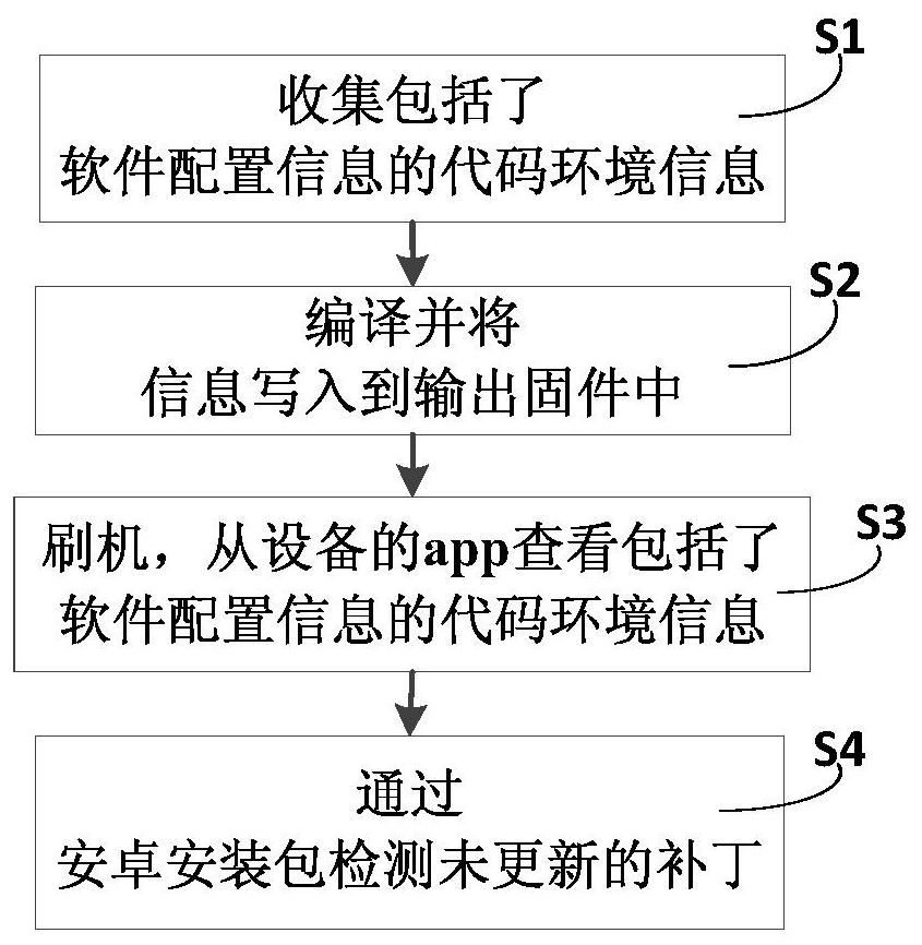 A patch management method and system for firmware in an Android system