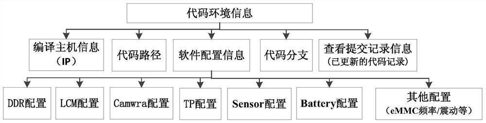 A patch management method and system for firmware in an Android system