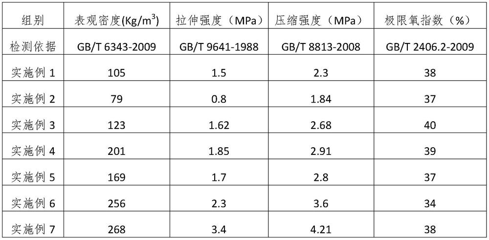 Production method of hard polyimide foam material