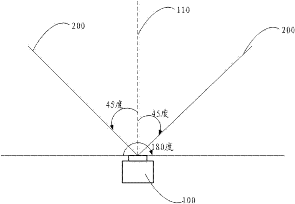 Fish-eye lens test method and device