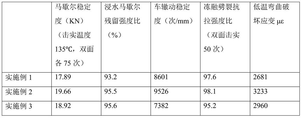 A kind of asphalt cold patching agent and its application