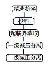 Seed oil extraction method of Asparagus cochinchinensis (Lour.) Merr.