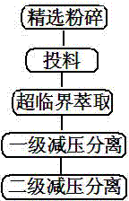 Seed oil extraction method of Asparagus cochinchinensis (Lour.) Merr.