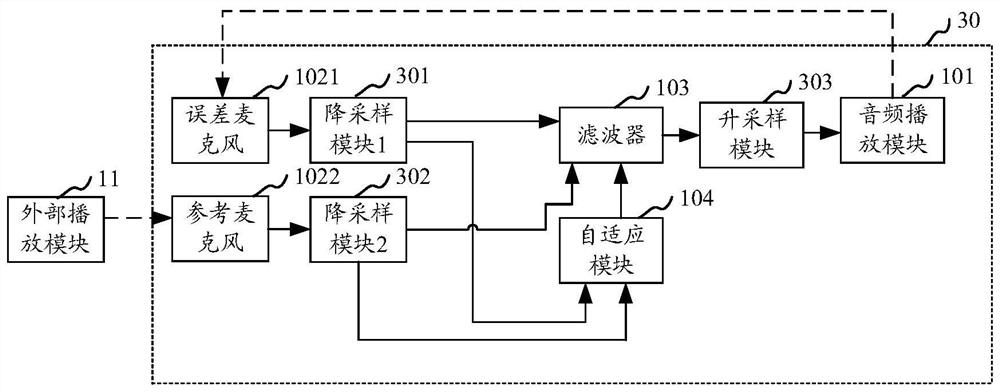 Calibration method and device of active noise reduction system of wearable equipment, storage medium and terminal