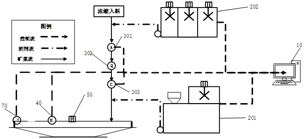 Concentration dosing system and concentration dosing method