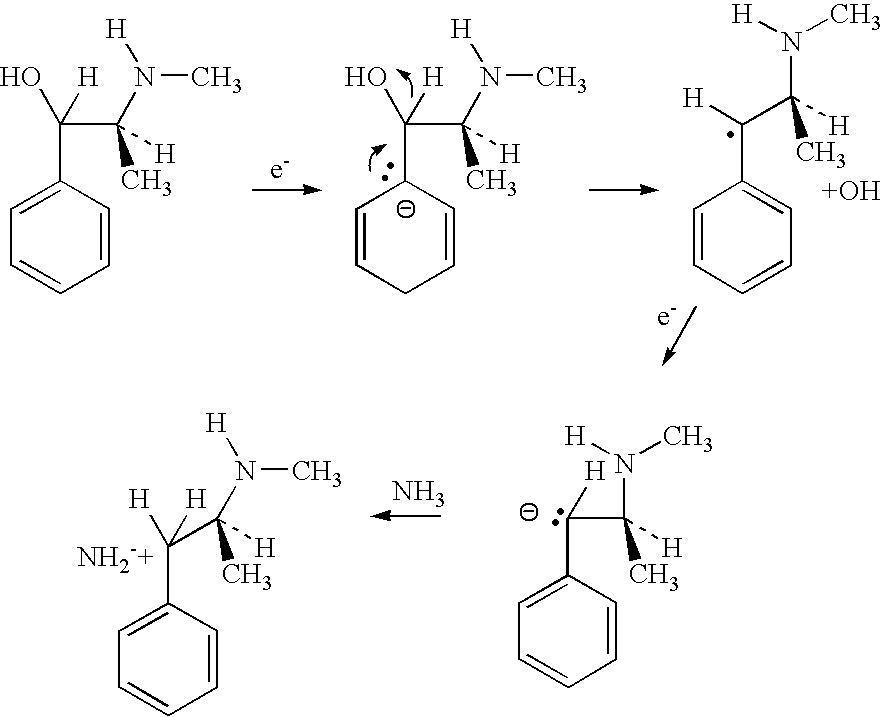 Method of inhibiting methamphetamine synthesis