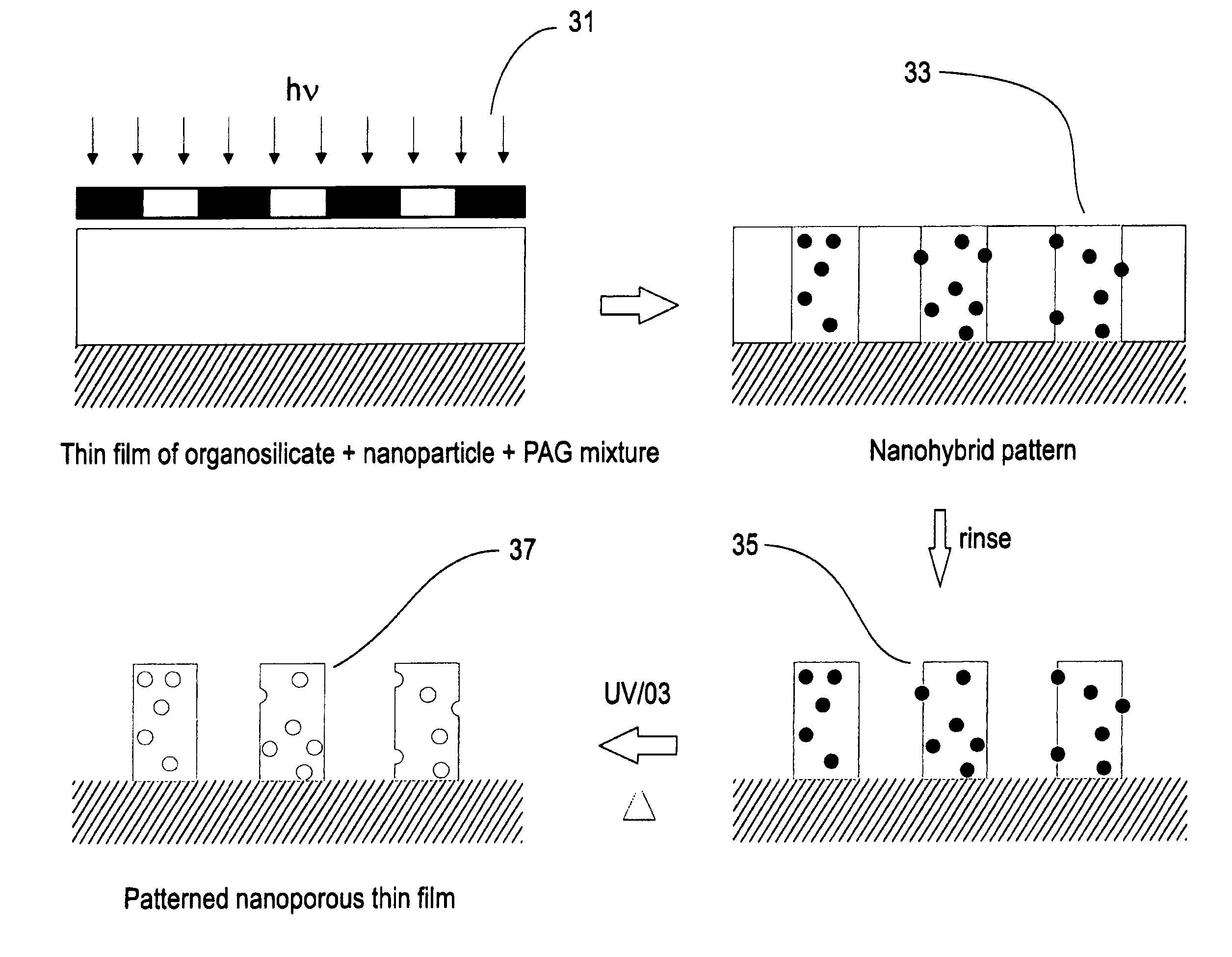 Direct photo-patterning of nanoporous organosilicates, and method of use