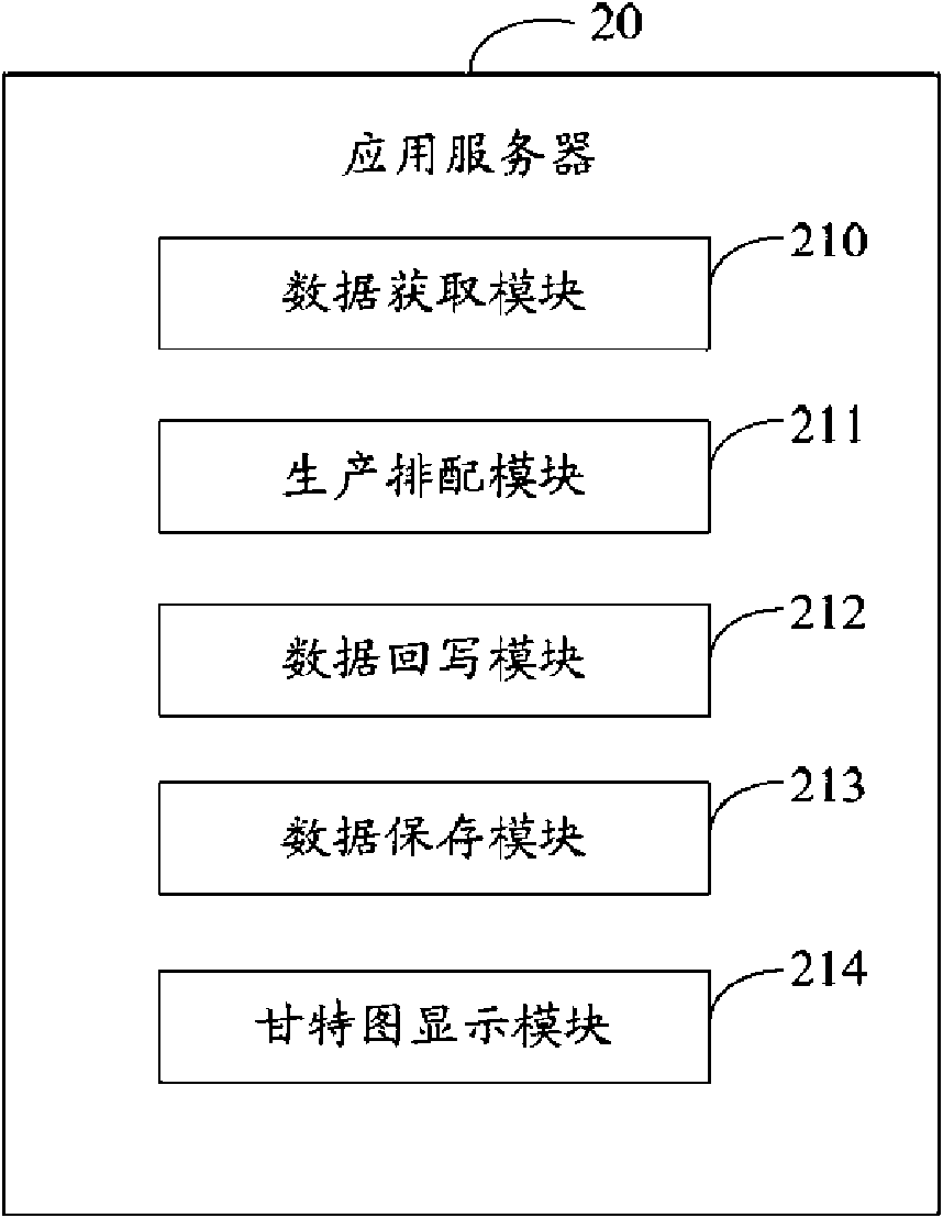 Production order arranging system and method