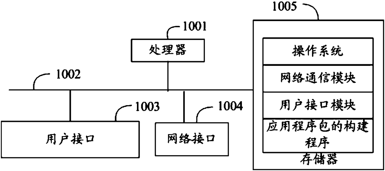 Application software package construction method and device, and computer readable storage medium