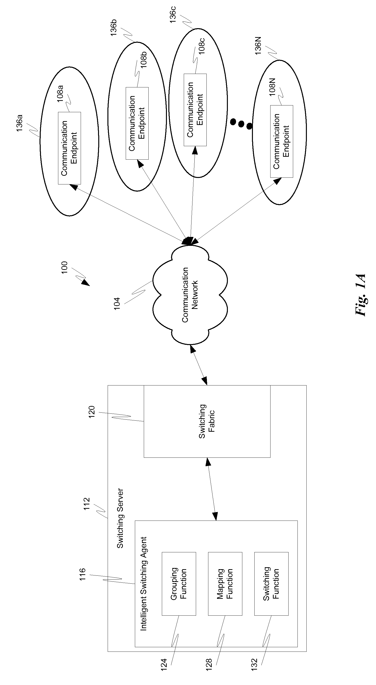 Intelligent grouping and synchronized group switching for multimedia conferencing