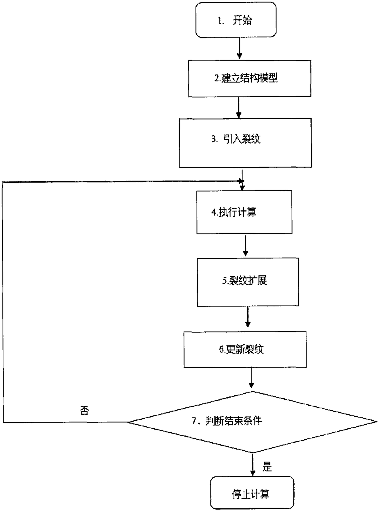 Plane multi-crack fatigue propagation analysis method based on distributed dislocation method